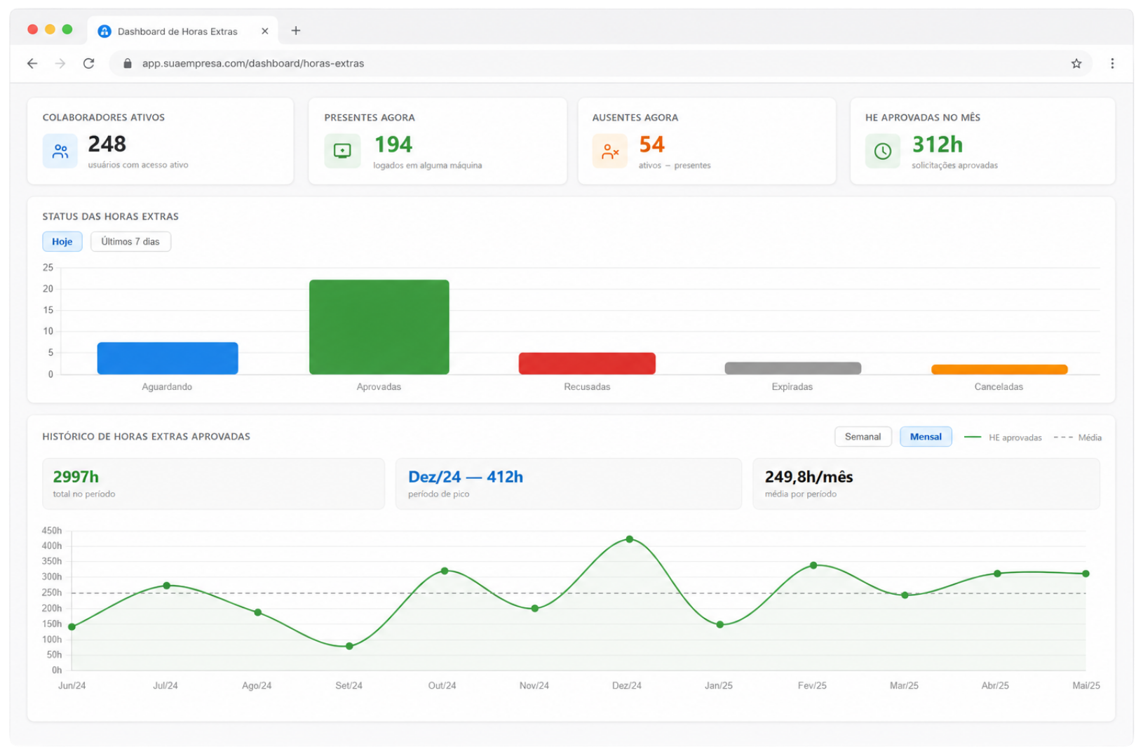 Dashboard Logon