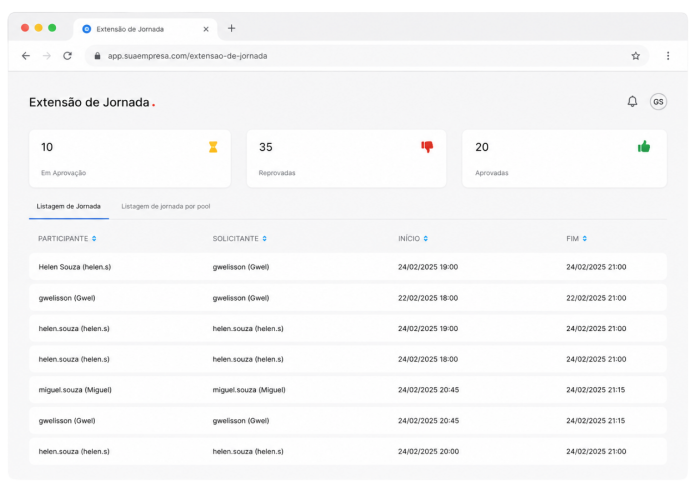 Dashboard Scua - Navegador